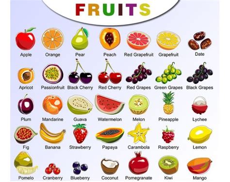 nome de frutas em inglês